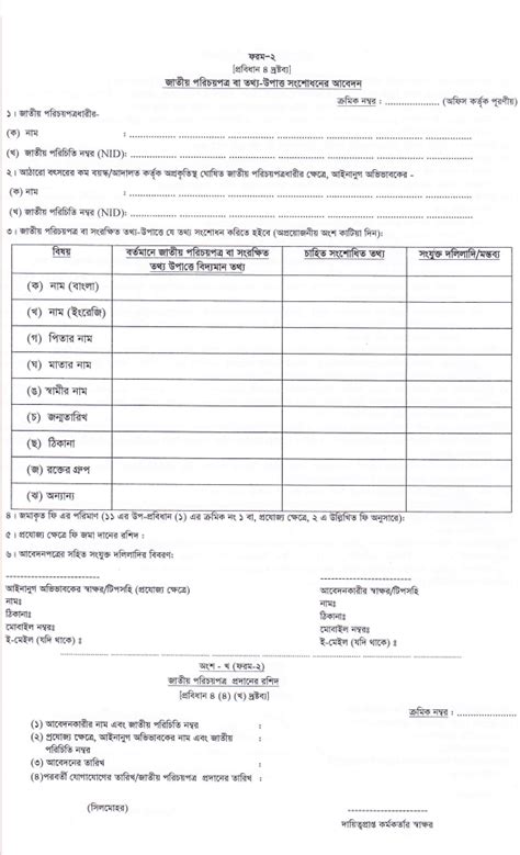 nid online correction